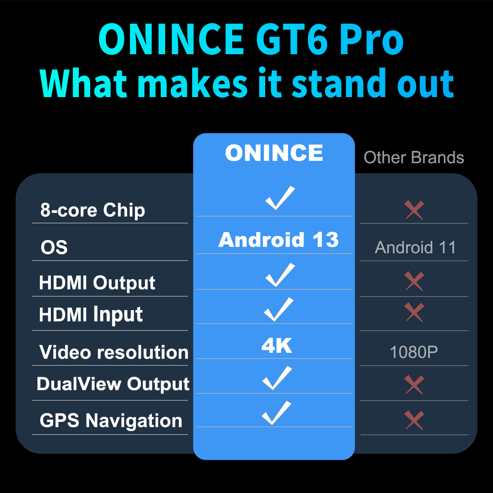 CarPlay Ai Box 3.0 Pro ONINCE