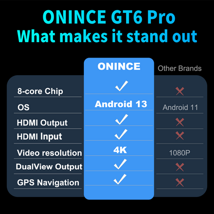 CarPlay Ai Box 3.0 Pro ONINCE