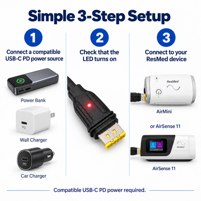 USB-C Power Adapter for ResMed AirMini & AirSense 11