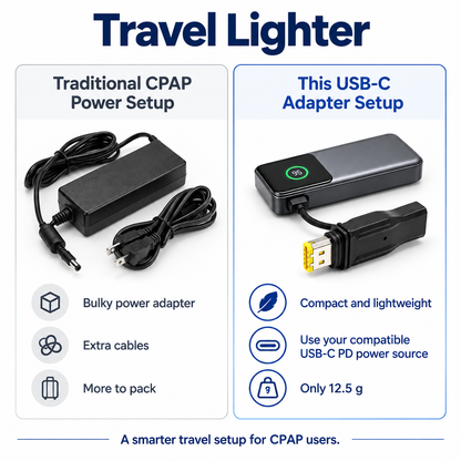 USB-C Power Adapter for ResMed AirMini & AirSense 11