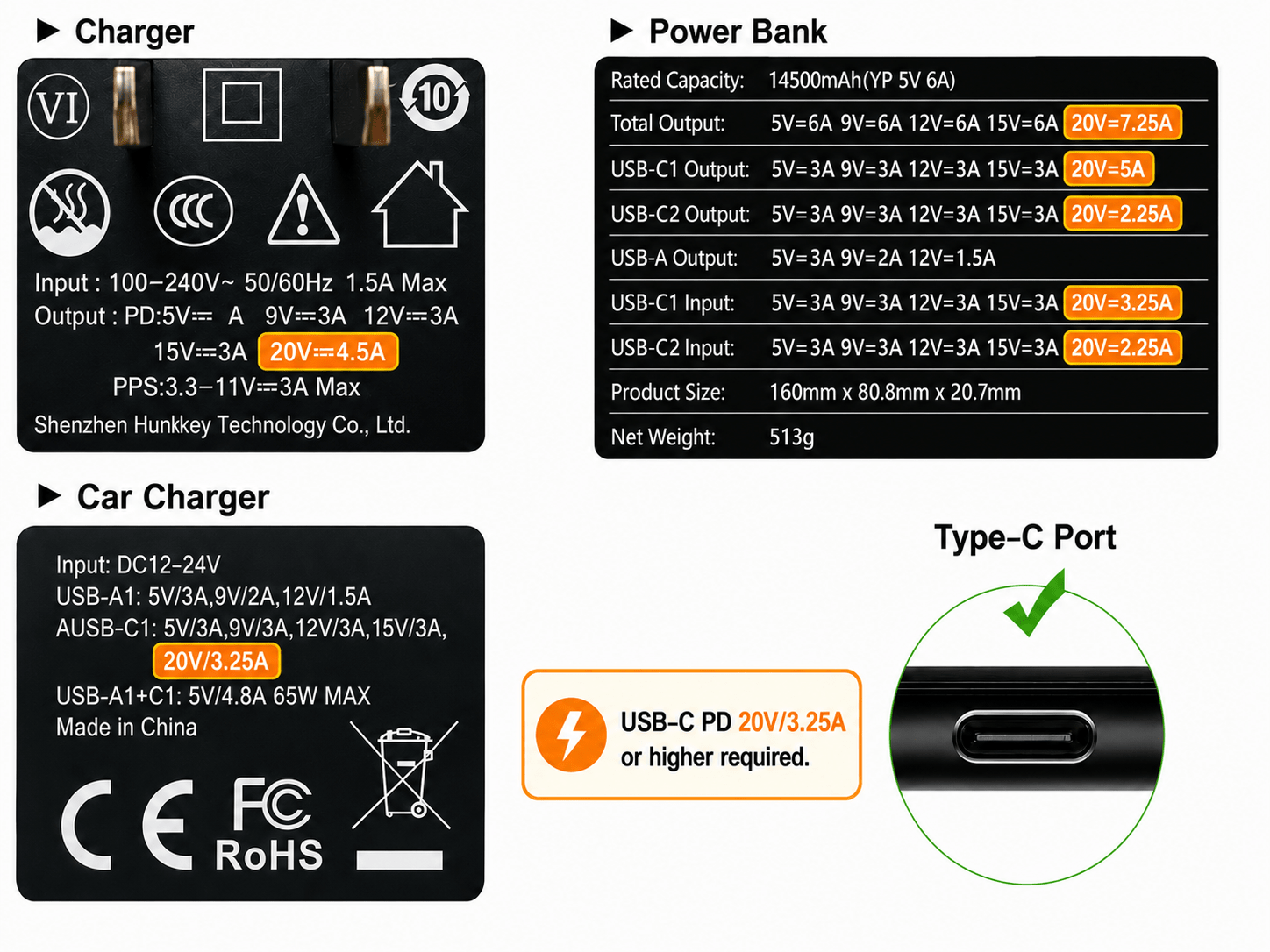ONINCE USB C Power Cable for ResMed AirMini CPAP - ONINCE